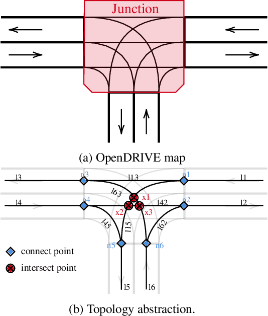 Figure 2 for Traffic Scenario Logic: A Spatial-Temporal Logic for Modeling and Reasoning of Urban Traffic Scenarios