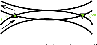 Figure 3 for Traffic Scenario Logic: A Spatial-Temporal Logic for Modeling and Reasoning of Urban Traffic Scenarios