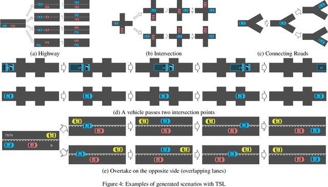 Figure 4 for Traffic Scenario Logic: A Spatial-Temporal Logic for Modeling and Reasoning of Urban Traffic Scenarios