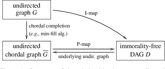 Figure 1 for Delta-AI: Local objectives for amortized inference in sparse graphical models