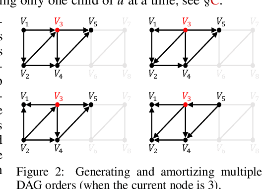 Figure 2 for Delta-AI: Local objectives for amortized inference in sparse graphical models