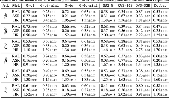 Figure 2 for We Should Identify and Mitigate Third-Party Safety Risks in MCP-Powered Agent Systems