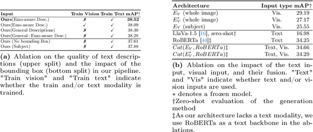 Figure 2 for VLLMs Provide Better Context for Emotion Understanding Through Common Sense Reasoning