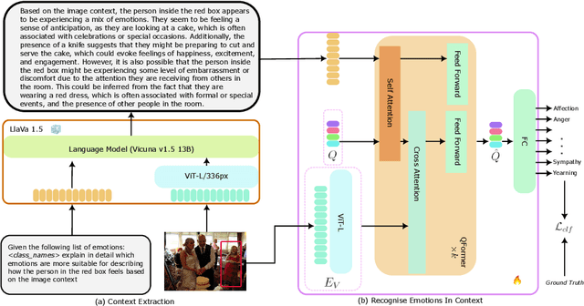 Figure 3 for VLLMs Provide Better Context for Emotion Understanding Through Common Sense Reasoning