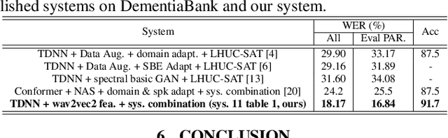 Figure 4 for Exploring Self-supervised Pre-trained ASR Models For Dysarthric and Elderly Speech Recognition