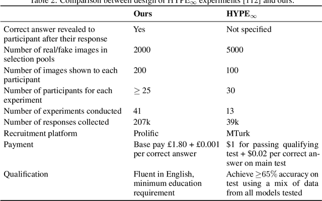 Figure 4 for Exposing flaws of generative model evaluation metrics and their unfair treatment of diffusion models