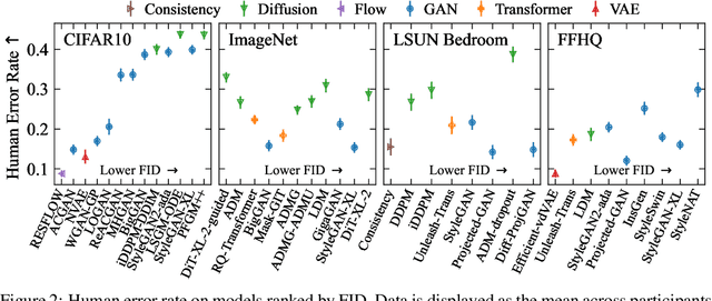 Figure 3 for Exposing flaws of generative model evaluation metrics and their unfair treatment of diffusion models