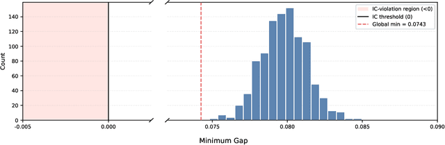 Figure 2 for Multi-agent Adaptive Mechanism Design