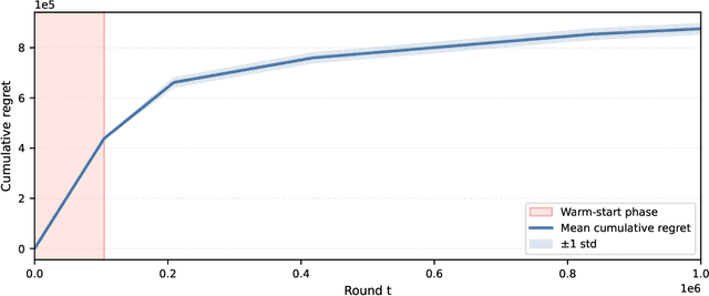 Figure 3 for Multi-agent Adaptive Mechanism Design