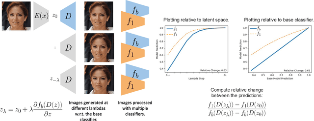 Figure 1 for Identifying Spurious Correlations using Counterfactual Alignment