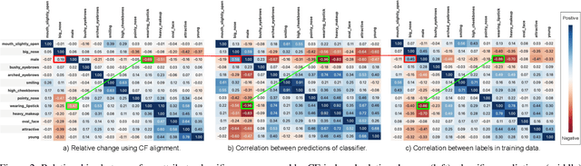 Figure 2 for Identifying Spurious Correlations using Counterfactual Alignment