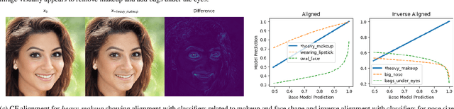 Figure 3 for Identifying Spurious Correlations using Counterfactual Alignment