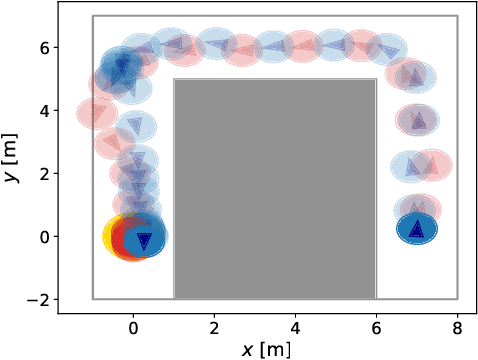 Figure 2 for Do No Harm: A Counterfactual Approach to Safe Reinforcement Learning