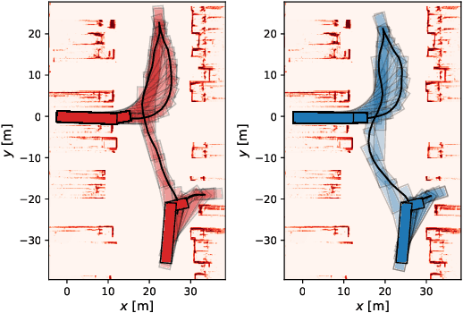 Figure 4 for Do No Harm: A Counterfactual Approach to Safe Reinforcement Learning