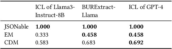 Figure 4 for BURExtract-Llama: An LLM for Clinical Concept Extraction in Breast Ultrasound Reports