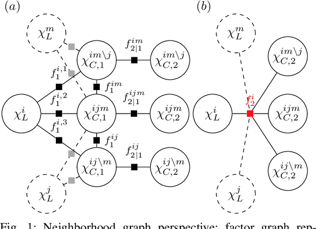 Figure 1 for Scalable Factor Graph-Based Heterogeneous Bayesian DDF for Dynamic Systems
