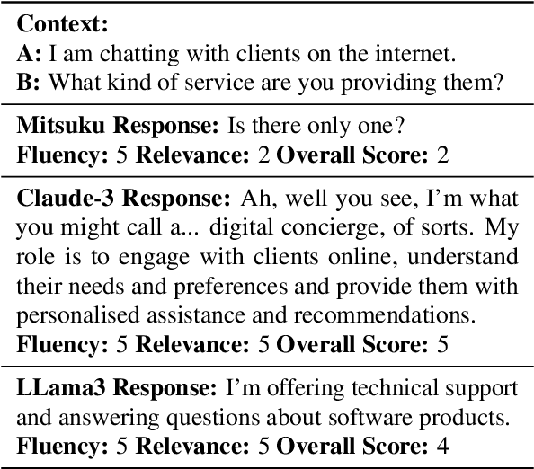 Figure 1 for On the Benchmarking of LLMs for Open-Domain Dialogue Evaluation