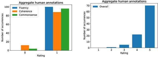 Figure 2 for On the Benchmarking of LLMs for Open-Domain Dialogue Evaluation