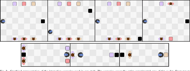 Figure 2 for A Study in Zucker: Insights on Human-Robot Interactions