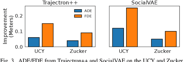 Figure 3 for A Study in Zucker: Insights on Human-Robot Interactions