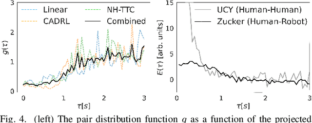 Figure 4 for A Study in Zucker: Insights on Human-Robot Interactions