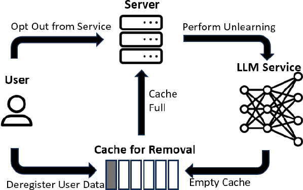 Figure 2 for Second-Order Information Matters: Revisiting Machine Unlearning for Large Language Models