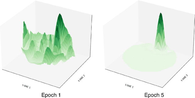 Figure 1 for Permutation Invariant Learning with High-Dimensional Particle Filters