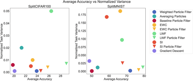 Figure 3 for Permutation Invariant Learning with High-Dimensional Particle Filters