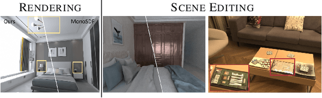 Figure 1 for I$^2$-SDF: Intrinsic Indoor Scene Reconstruction and Editing via Raytracing in Neural SDFs