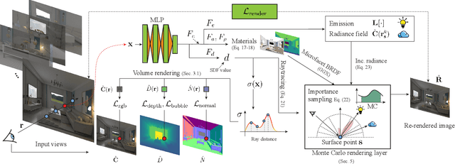 Figure 3 for I$^2$-SDF: Intrinsic Indoor Scene Reconstruction and Editing via Raytracing in Neural SDFs