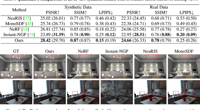 Figure 2 for I$^2$-SDF: Intrinsic Indoor Scene Reconstruction and Editing via Raytracing in Neural SDFs