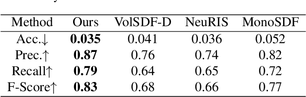 Figure 4 for I$^2$-SDF: Intrinsic Indoor Scene Reconstruction and Editing via Raytracing in Neural SDFs