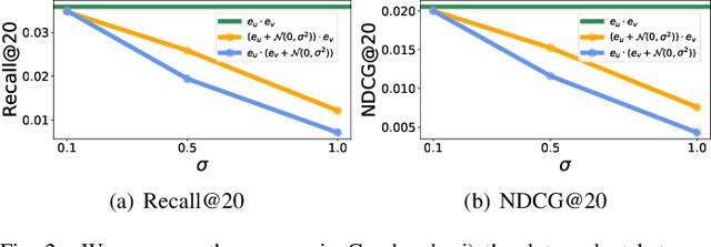 Figure 2 for TimeKit: A Time-series Forecasting-based Upgrade Kit for Collaborative Filtering