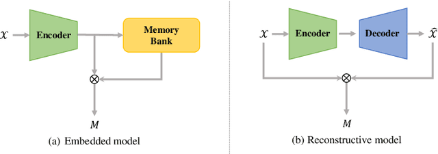 Figure 1 for R3D-AD: Reconstruction via Diffusion for 3D Anomaly Detection