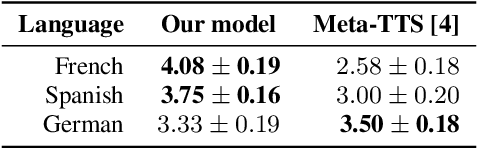 Figure 4 for MParrotTTS: Multilingual Multi-speaker Text to Speech Synthesis in Low Resource Setting