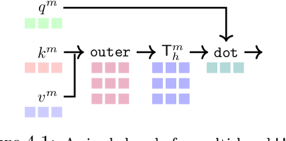 Figure 4 for Laughing Hyena Distillery: Extracting Compact Recurrences From Convolutions