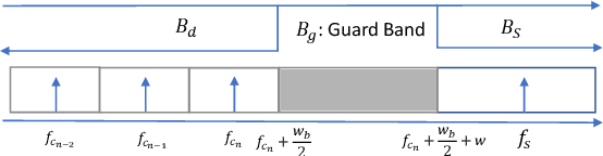 Figure 2 for Optimal No-Fly Zone Design for the Coexistence of Drone and Satellite Networks