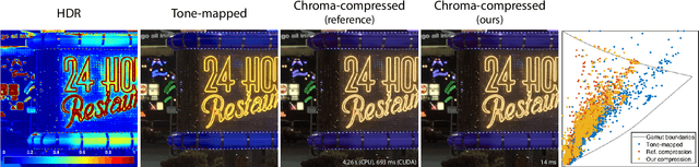 Figure 1 for Deep chroma compression of tone-mapped images
