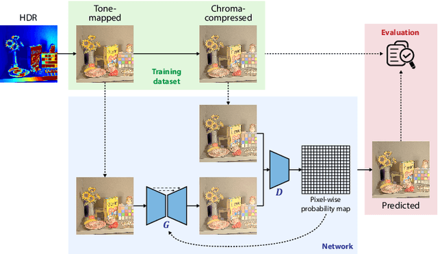 Figure 2 for Deep chroma compression of tone-mapped images