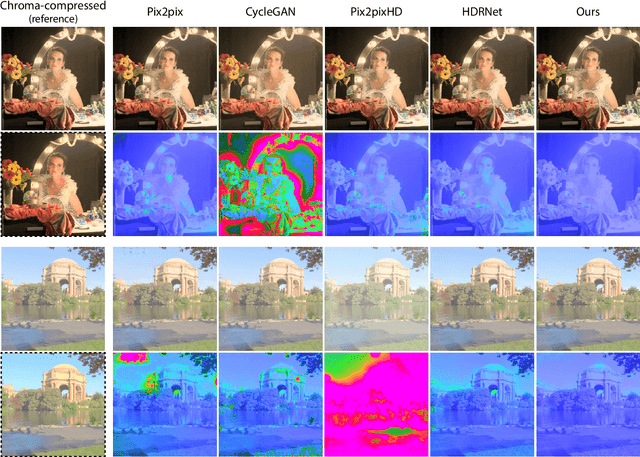 Figure 4 for Deep chroma compression of tone-mapped images