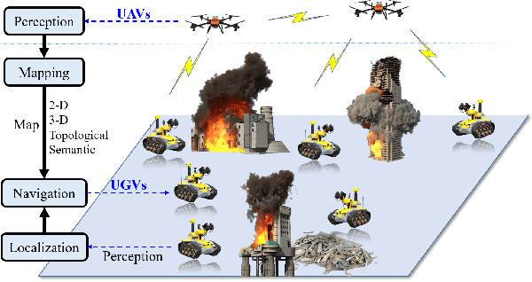 Figure 1 for Air-Ground Collaborative Robots for Fire and Rescue Missions: Towards Mapping and Navigation Perspective