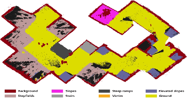 Figure 4 for Air-Ground Collaborative Robots for Fire and Rescue Missions: Towards Mapping and Navigation Perspective