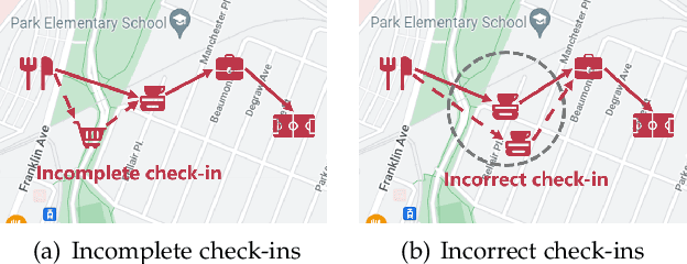 Figure 1 for Bayes-enhanced Multi-view Attention Networks for Robust POI Recommendation