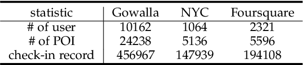 Figure 2 for Bayes-enhanced Multi-view Attention Networks for Robust POI Recommendation