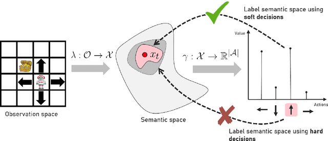 Figure 3 for Soft Partitioning of Latent Space for Semantic Channel Equalization