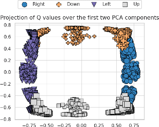 Figure 4 for Soft Partitioning of Latent Space for Semantic Channel Equalization