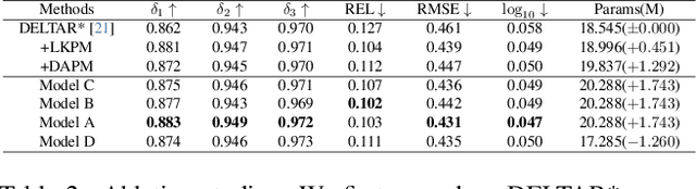 Figure 4 for CFPNet: Improving Lightweight ToF Depth Completion via Cross-zone Feature Propagation