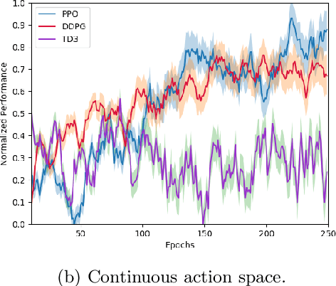 Figure 4 for RobotIQ: Empowering Mobile Robots with Human-Level Planning for Real-World Execution