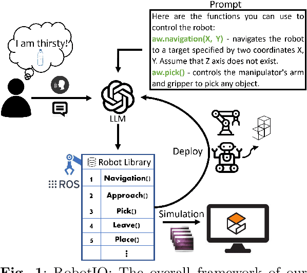 Figure 1 for RobotIQ: Empowering Mobile Robots with Human-Level Planning for Real-World Execution