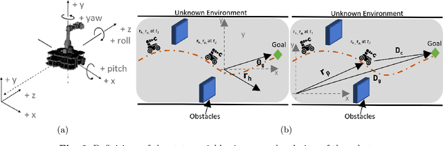 Figure 2 for RobotIQ: Empowering Mobile Robots with Human-Level Planning for Real-World Execution